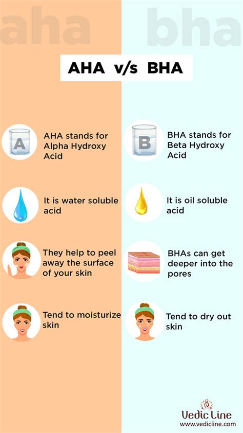 AHA vs. BHA: Choosing an Exfoliant, Acid Types, Products .